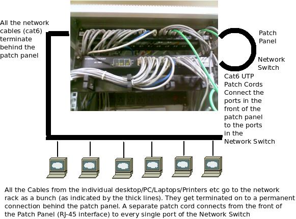 Network Patch Diagram