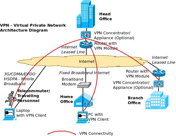 dbms architecture diagram. depicts the rncgsm network offollowing 3g+network+architecture+diagram